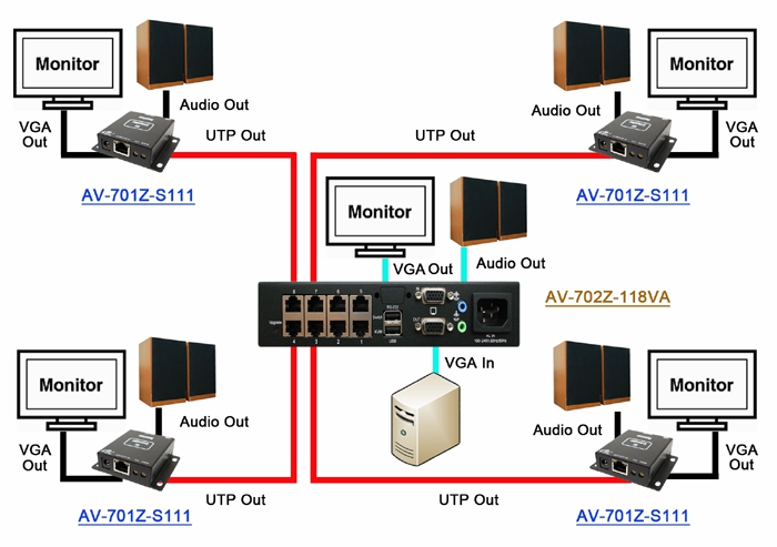 proimages/AV-702Z-118VA/AV-702Z-114VA-av-extender01.jpg