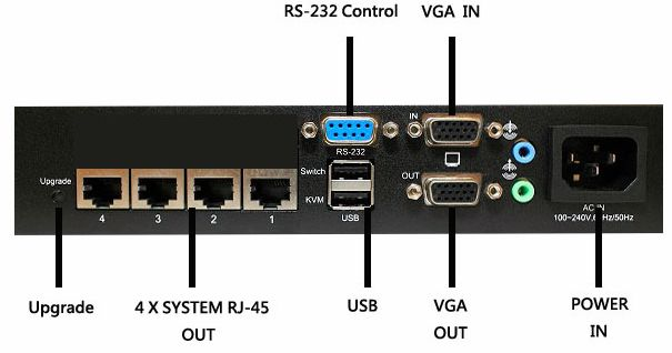 VGA KVM Extender 2