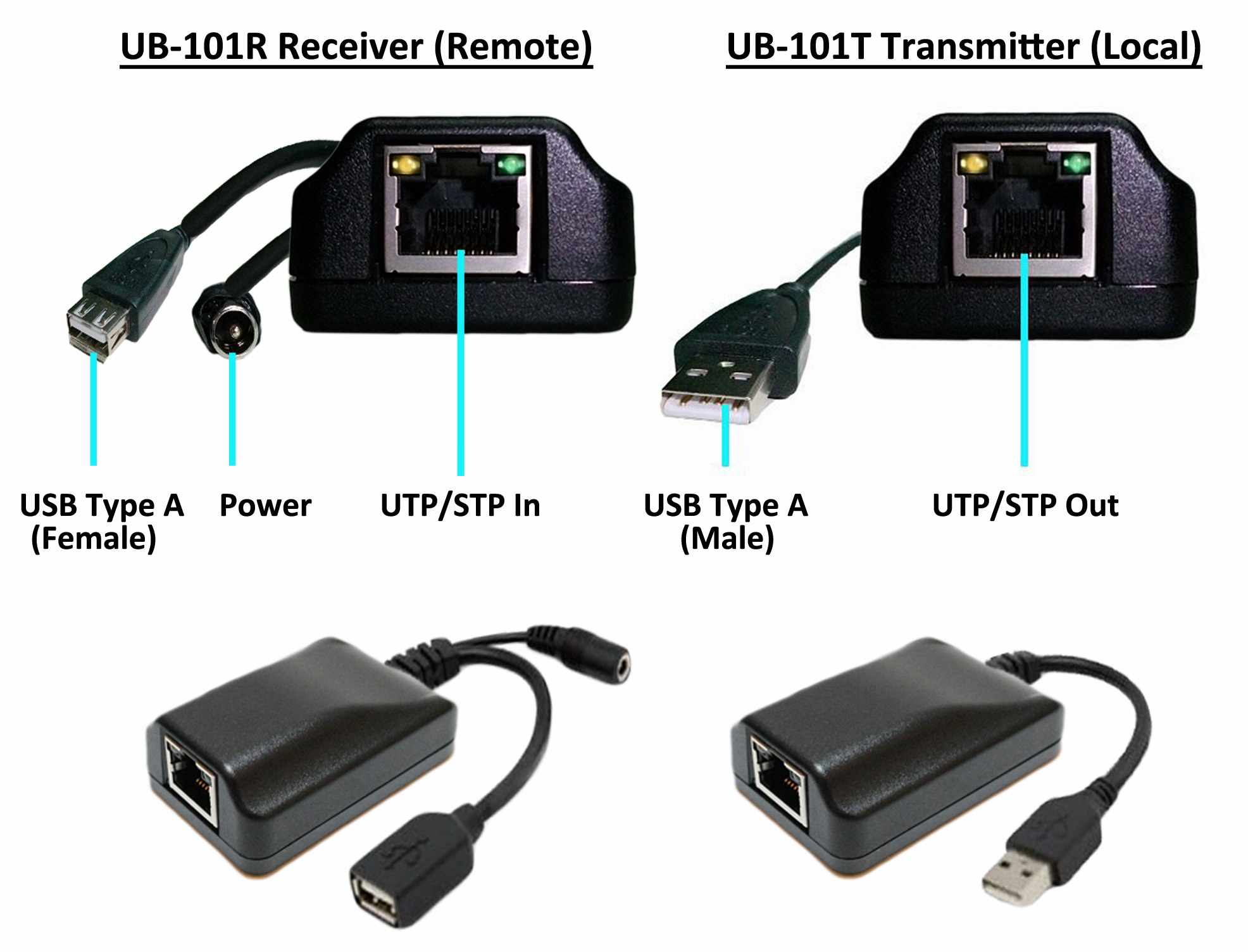 USB over Cat5e