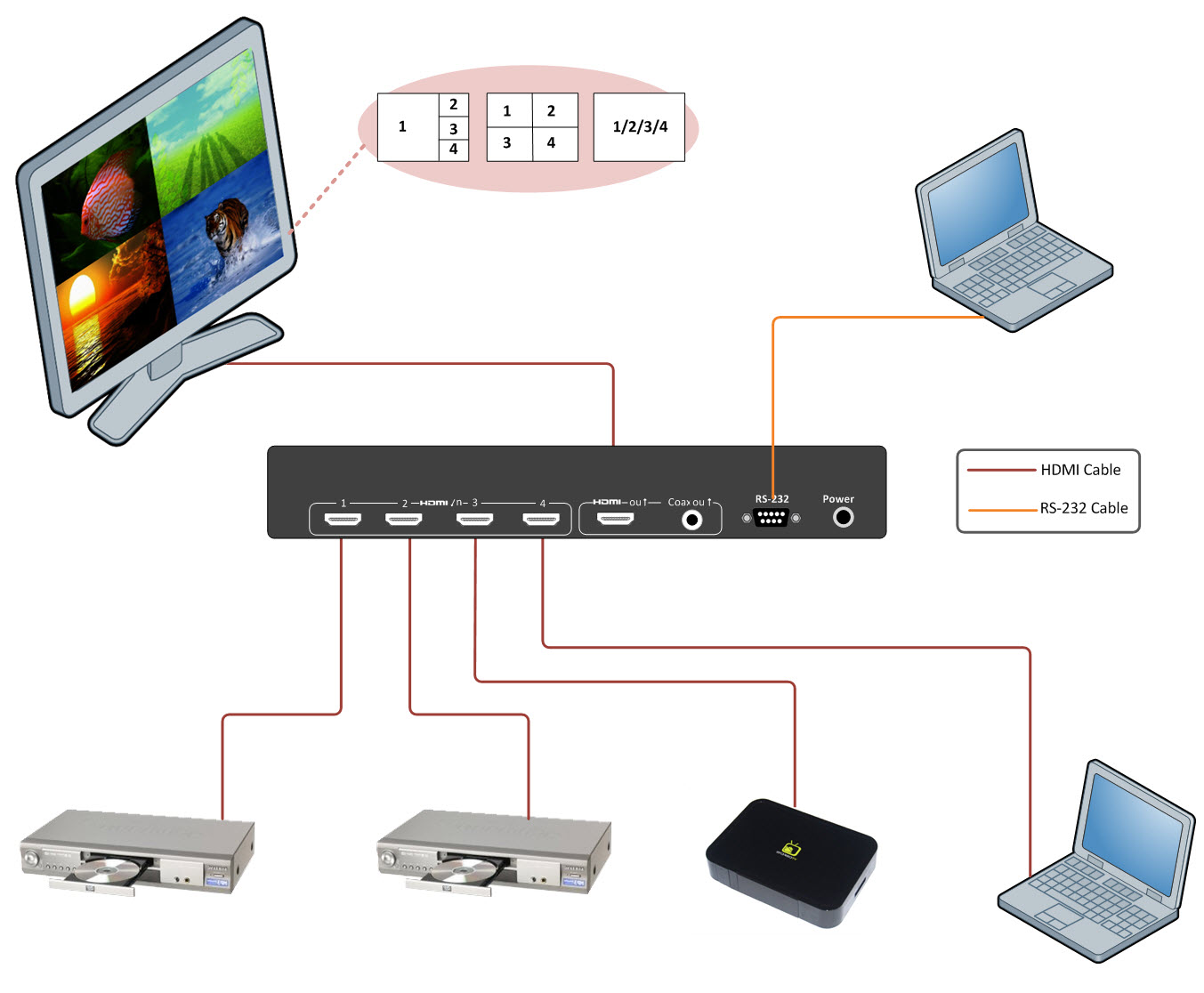 HV-411 Multi Viewer