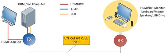 av-9525-direct-connection.jpg