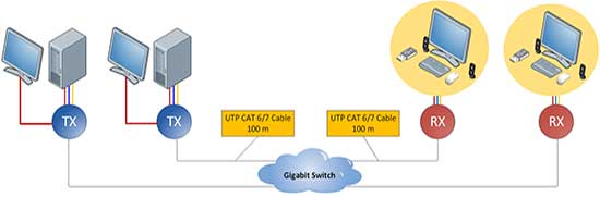 av-9525-matrix-connection.jpg