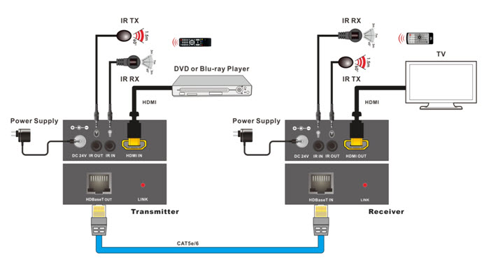 Application Example