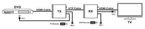 Bidirectional Infrared control Diagram