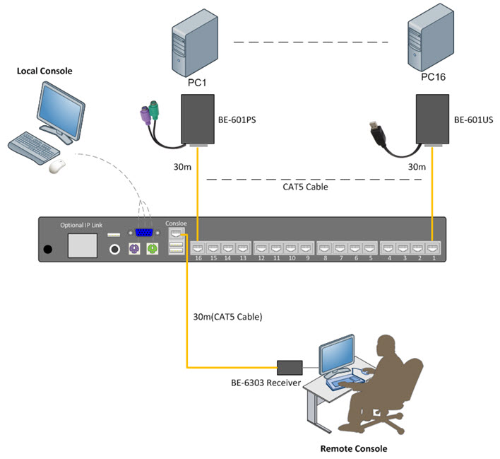 KVM Switcher