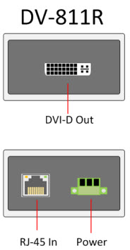 DV-814R Panel View