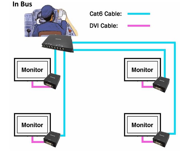 DV-814 Application Diagram