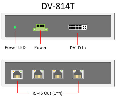 DV-814T Panel View