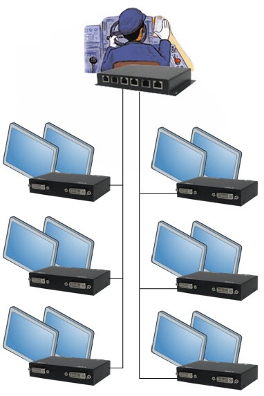 Application Diagram