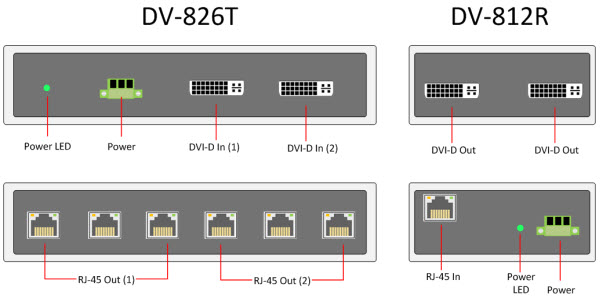 DV-826T/DV-812R Panel View