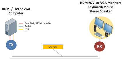 dv-9525d-connection.jpg