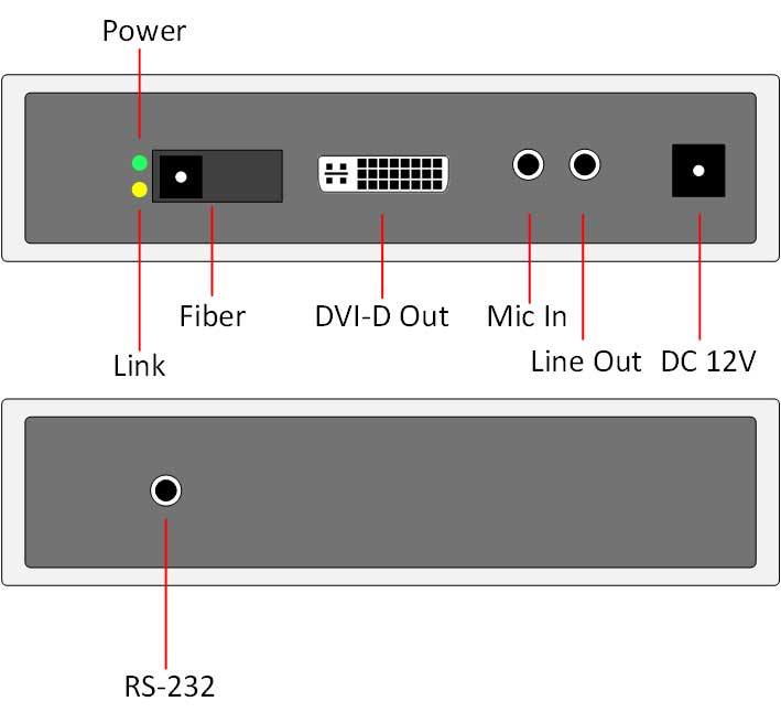 DV-961FR