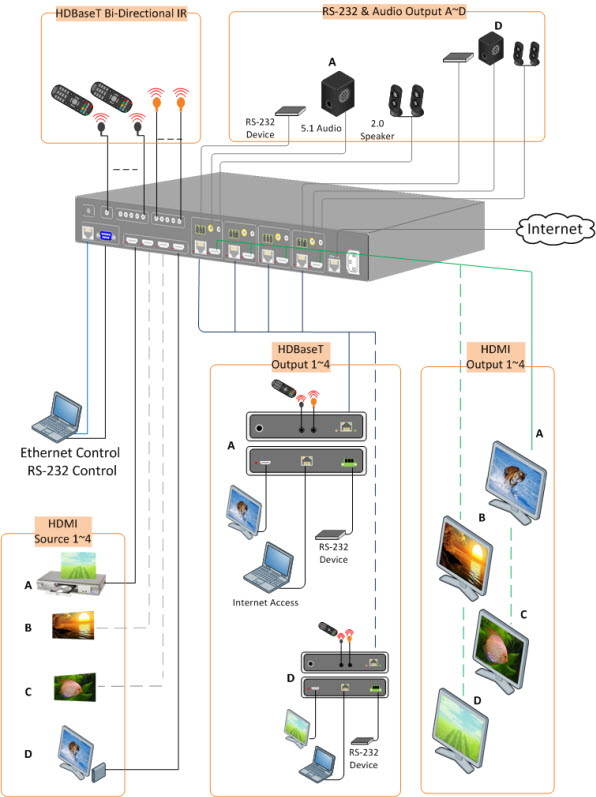 HD-424 Devices Connection Diagram