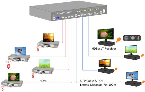 HD-424 Control DVD of remote site