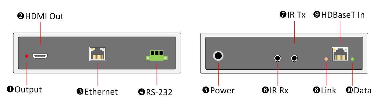 HD-424R HDBaseT Receiver