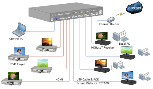 HD-424 Internet Application