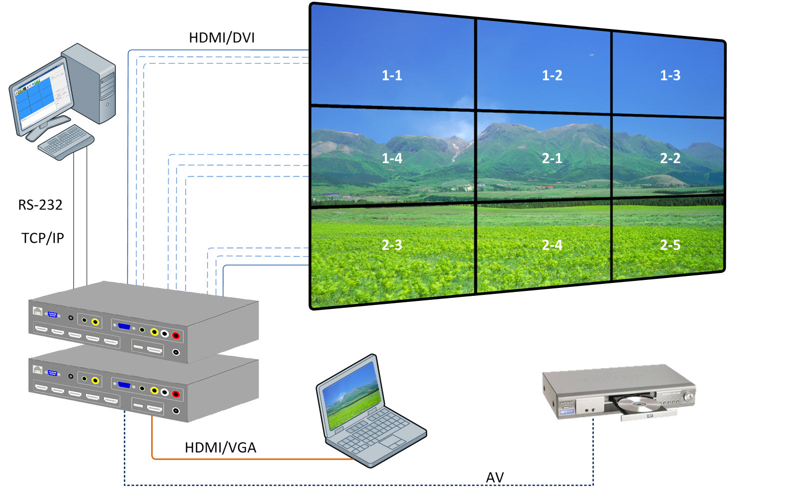 3x3 Application diagram