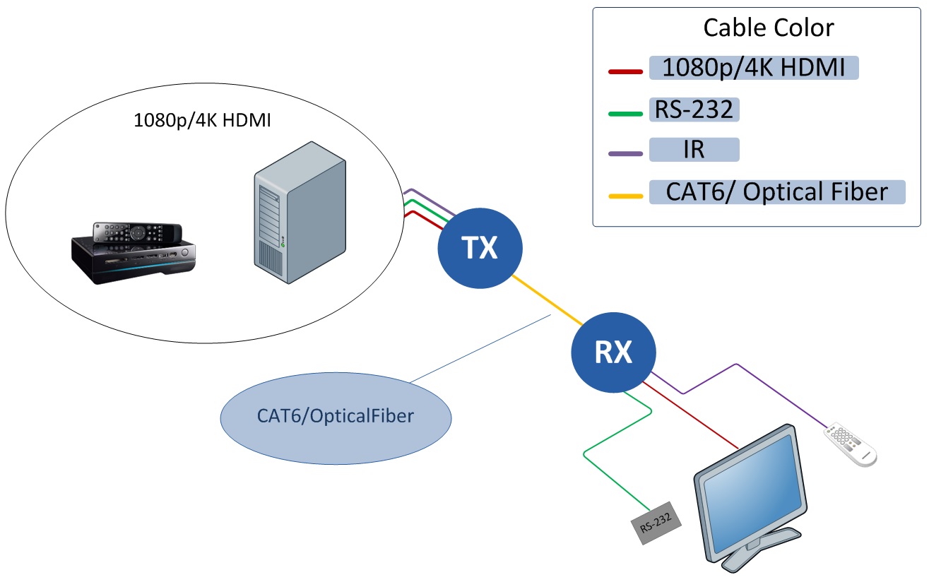 DVI Extender